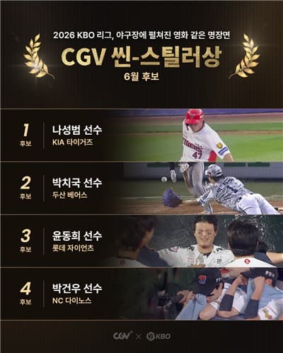 CGV 씬-스틸러상 6월 후보 나성범·박치국·윤동희·박건우